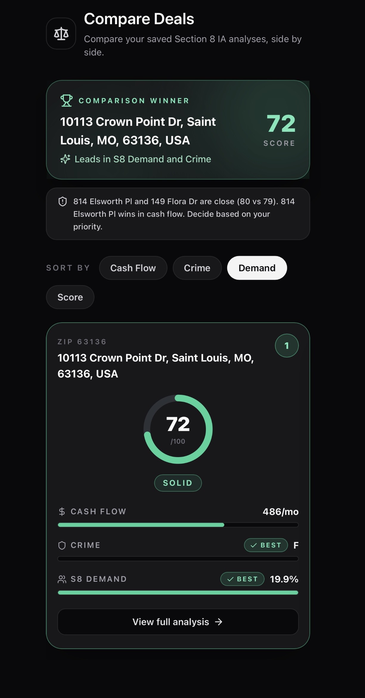 Compare Deals — sort demand